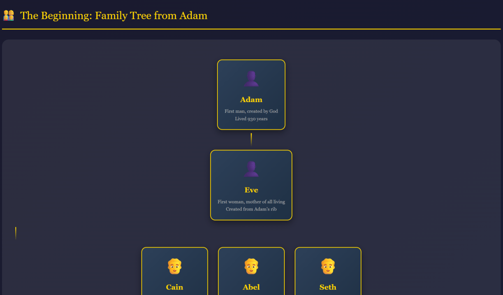 Family Tree of Adam and E… and an Interactive Bible Timeline, Just For Fun.&nbsp;(Kinda)
